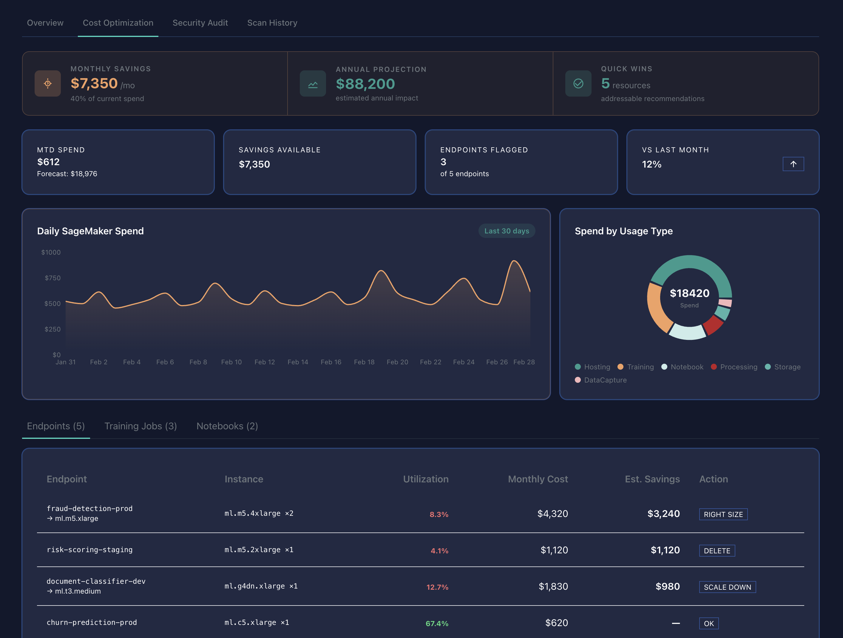 SageMaker Cost Audit Dashboard