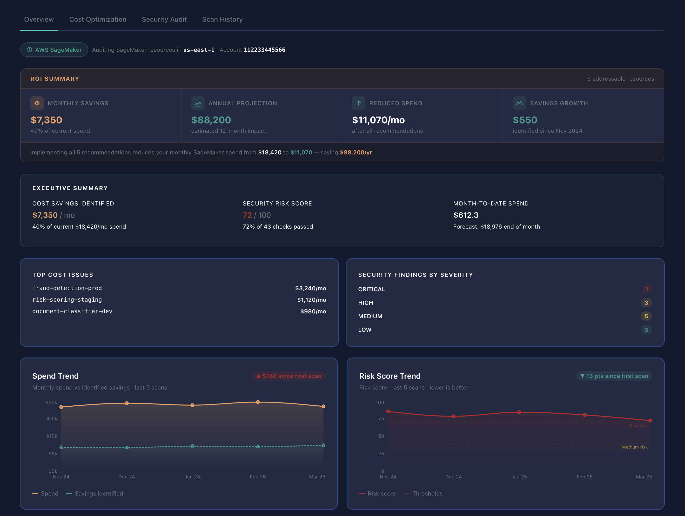 SageMaker Executive Overview Dashboard