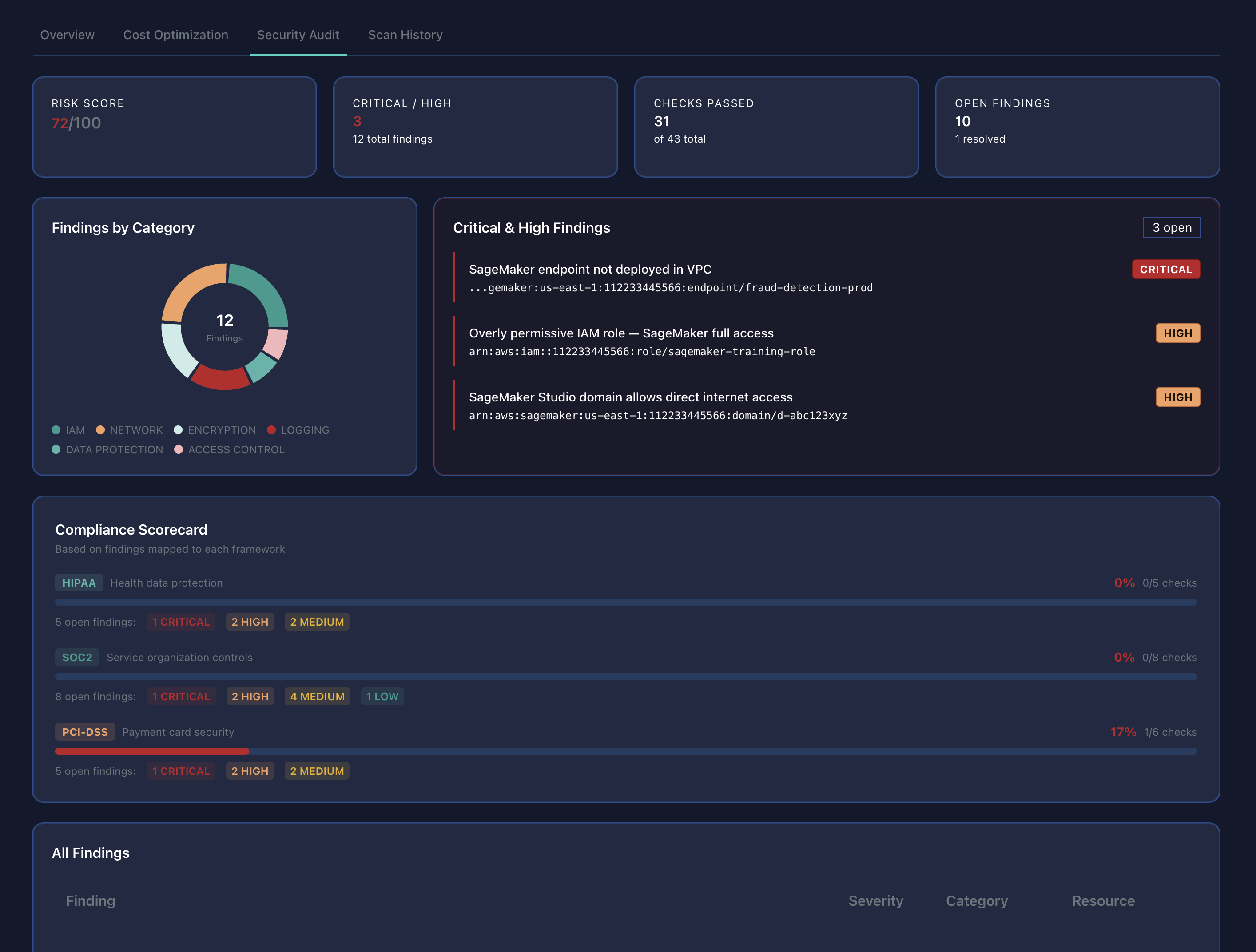 SageMaker Security Audit Dashboard